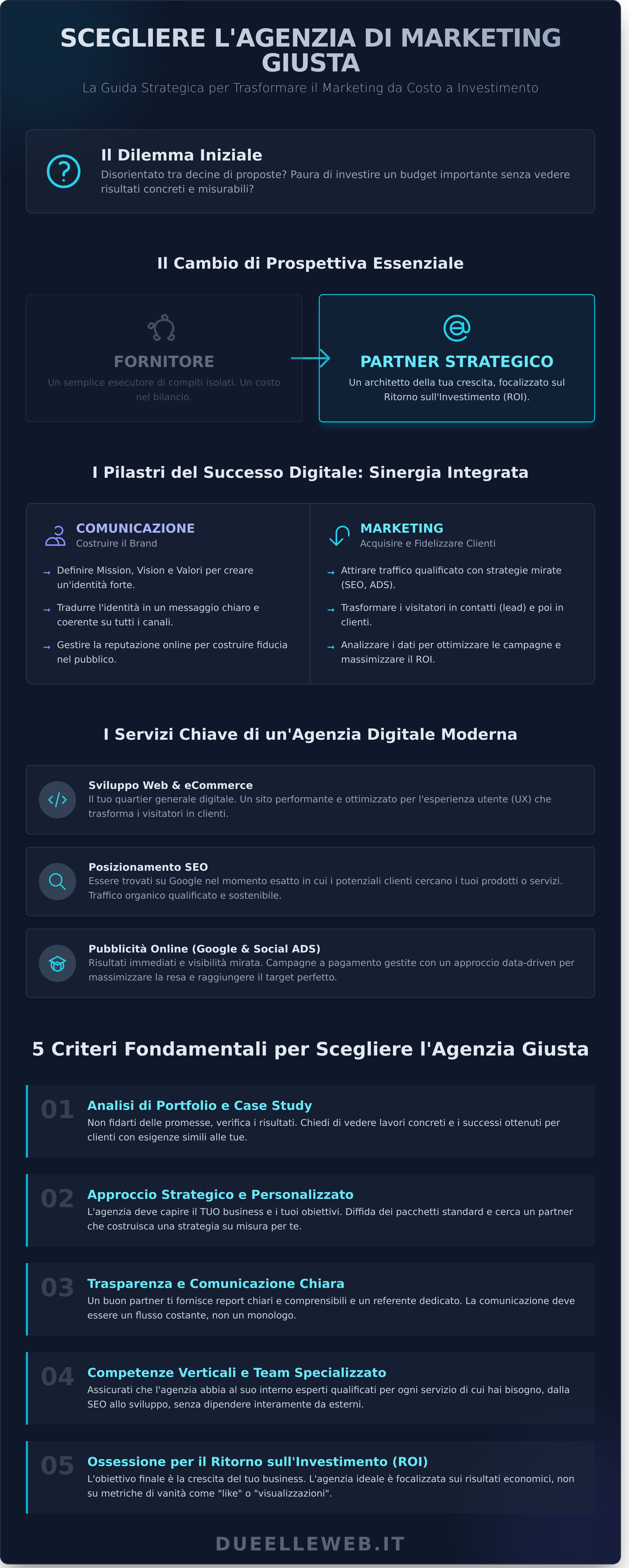 Agenzia di Comunicazione e Marketing: Guida Completa per Scegliere il Partner Giusto