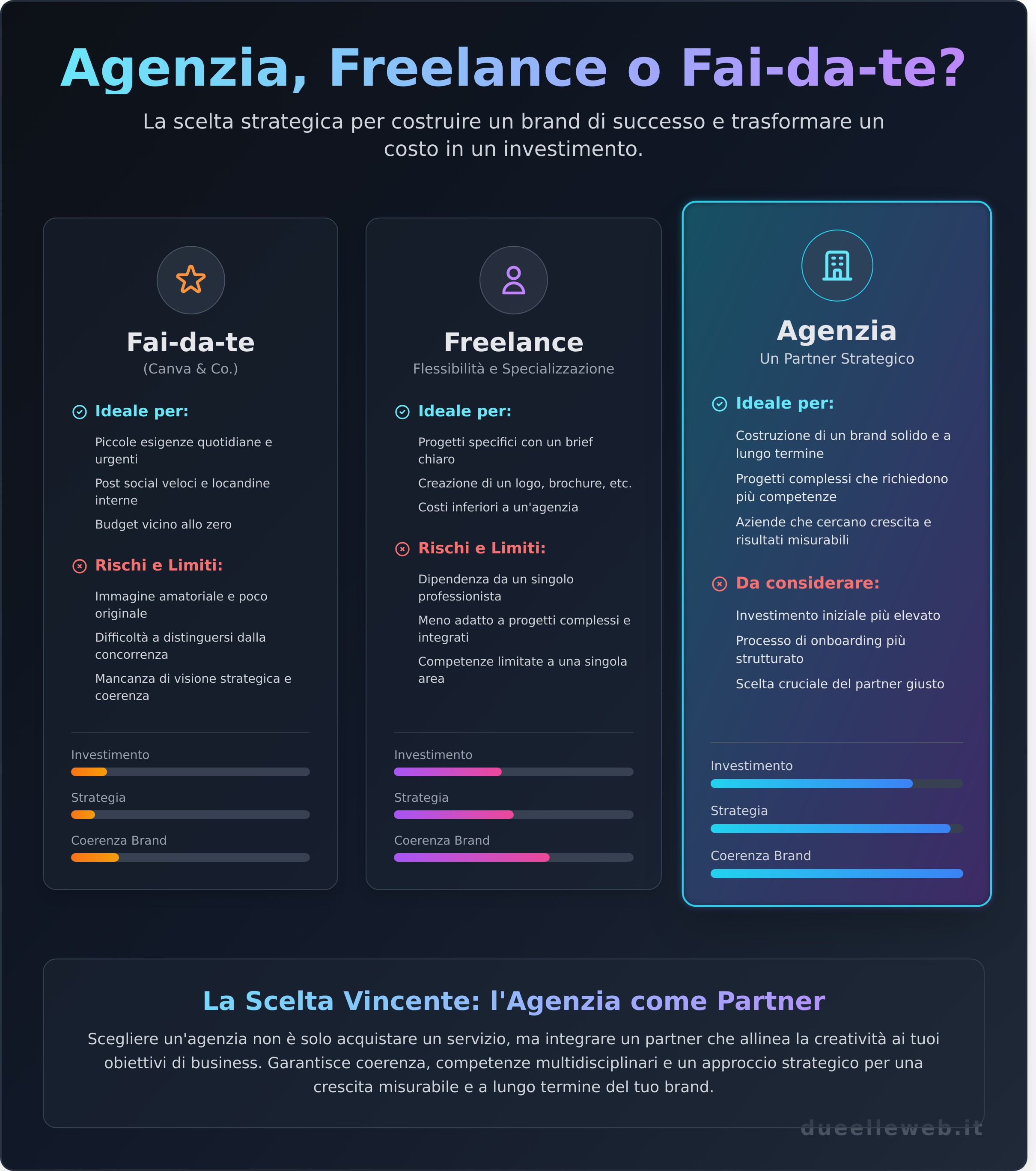 Agenzia di Grafica e Design: La Guida Completa per Scegliere il Partner Giusto