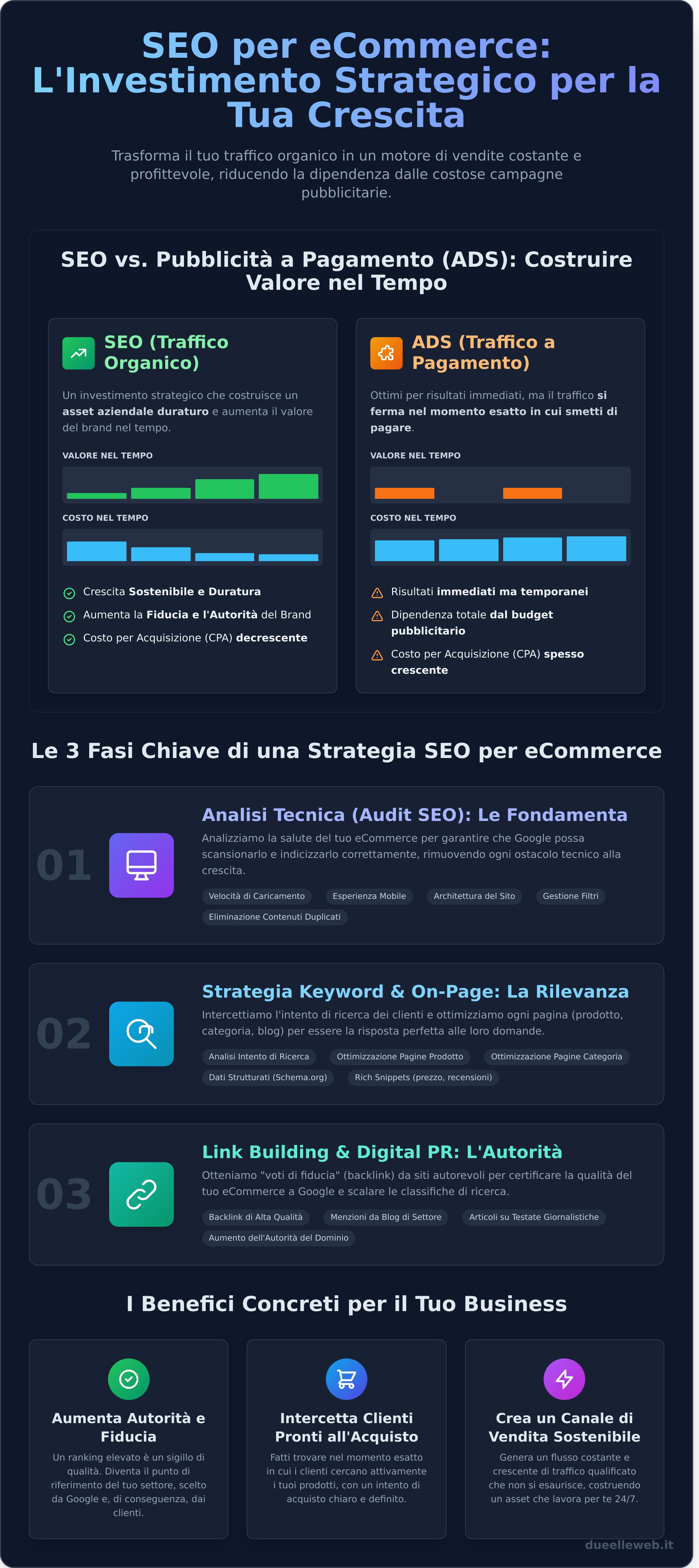 Agenzia SEO per eCommerce: La Guida per Scegliere il Partner Giusto per le Tue Vendite