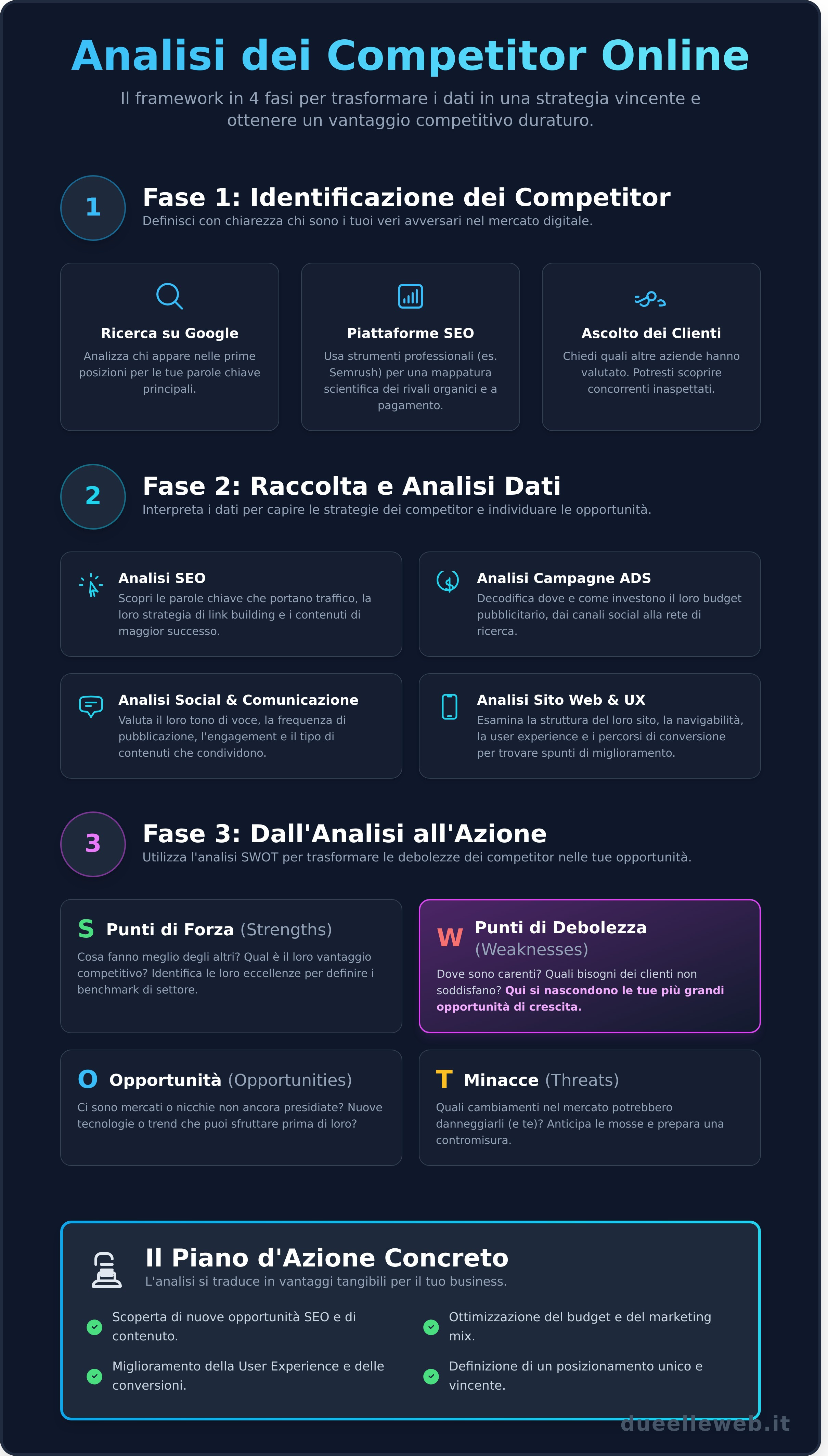 Analisi Competitor Online: La Guida Pratica per Superare la Concorrenza