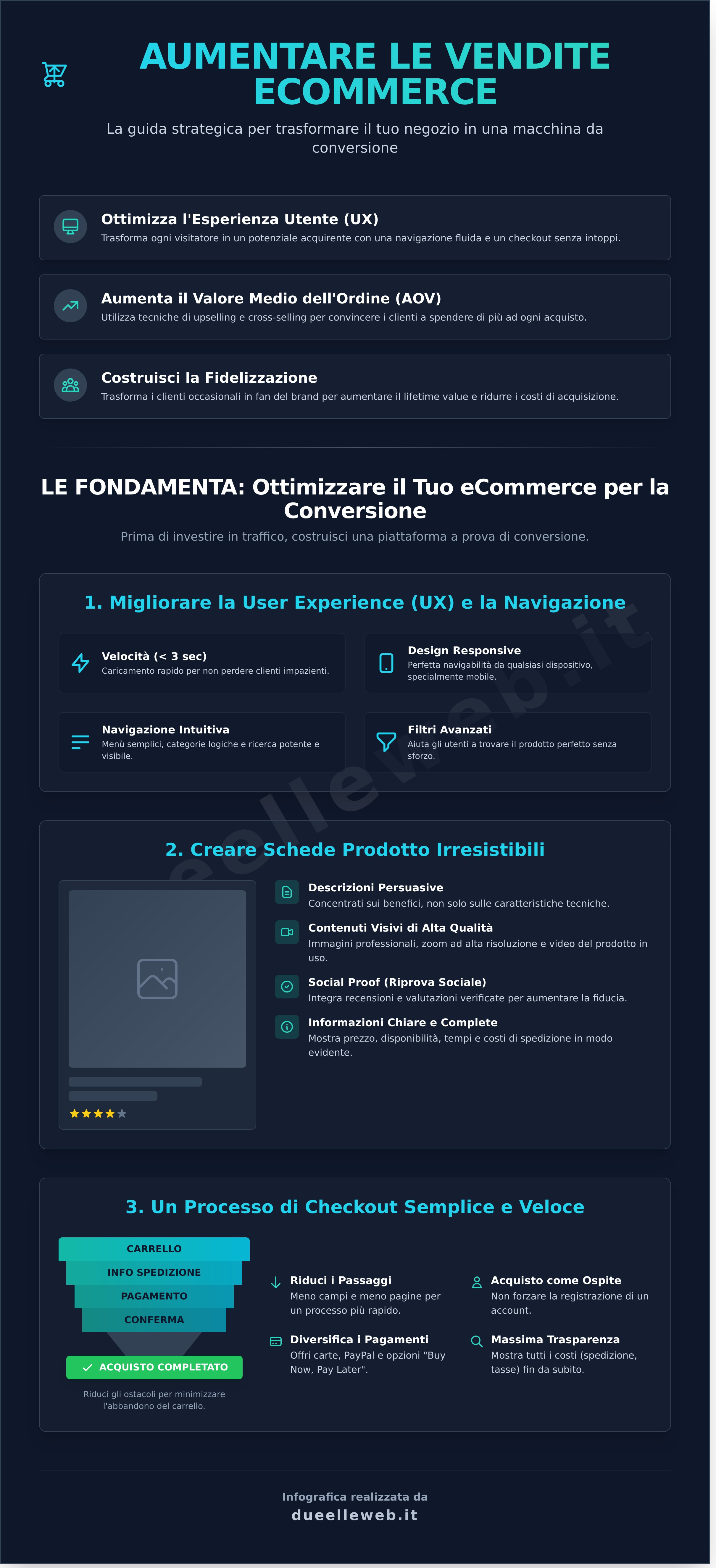 Aumentare Vendite eCommerce: La Guida Strategica Definitiva del 2026