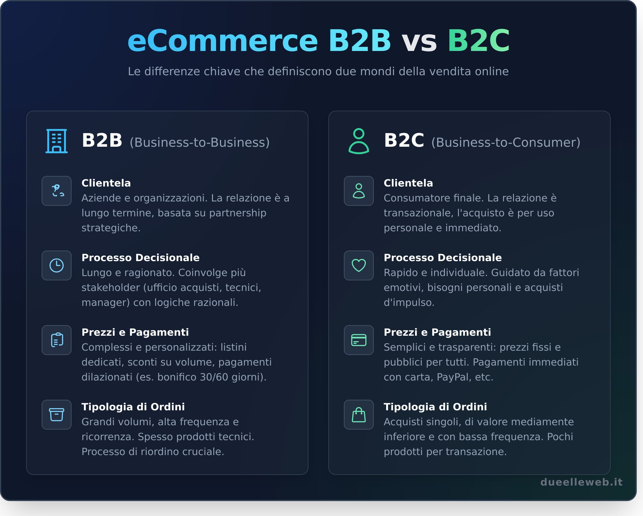 Ecom b2b infographic