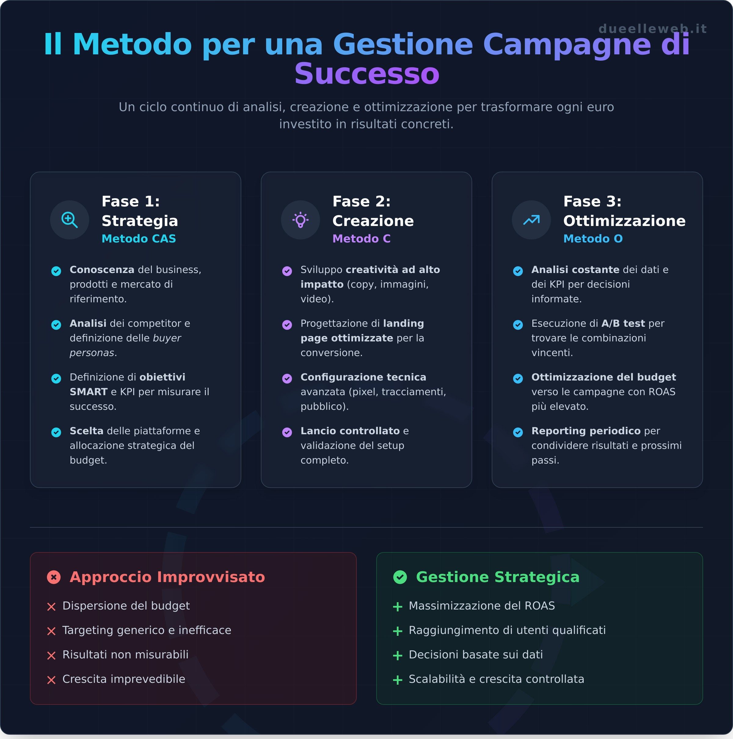 Gestione Campagne Pubblicitarie: La Guida Completa per il Successo