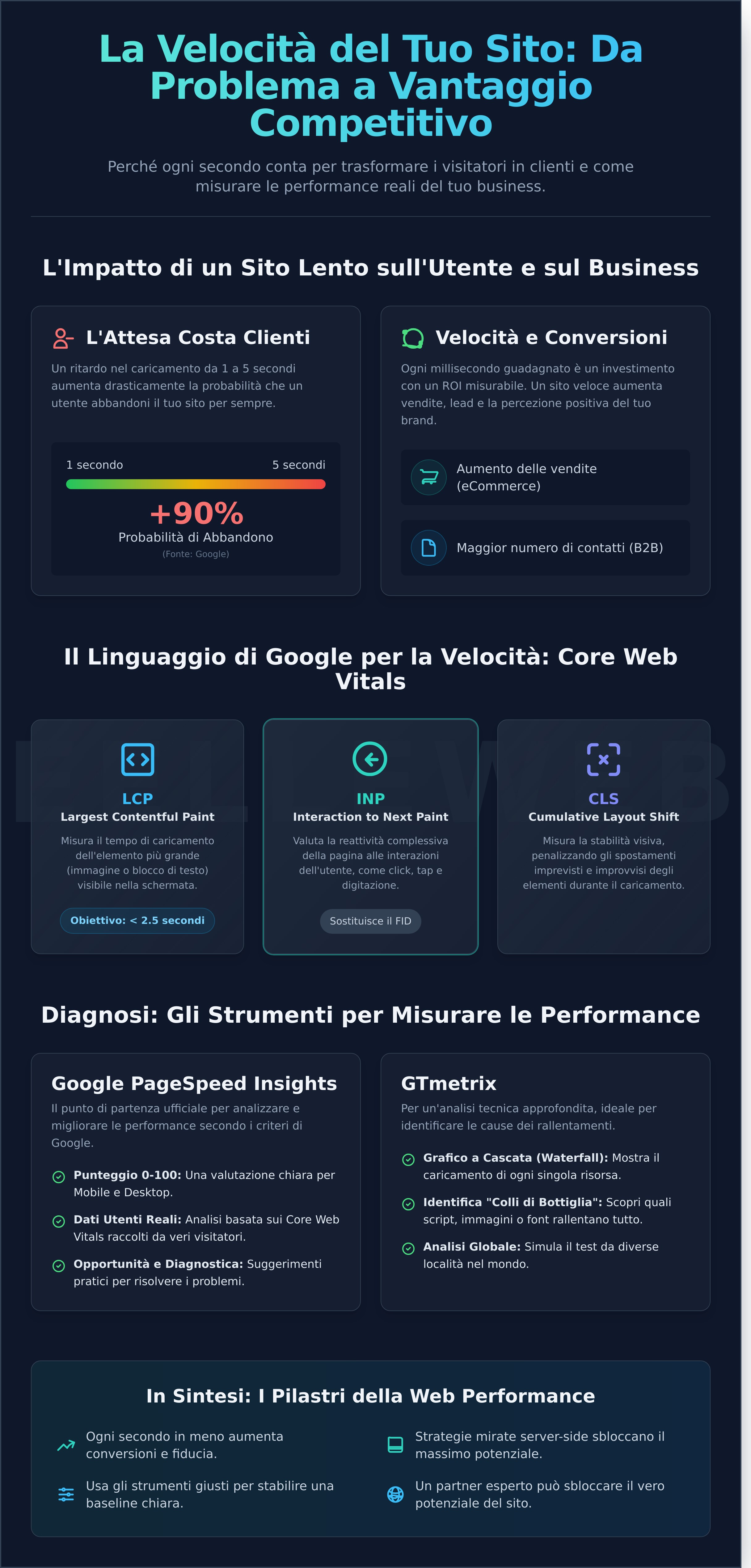 Migliorare la Velocità del Sito Web: La Guida Strategica 2026