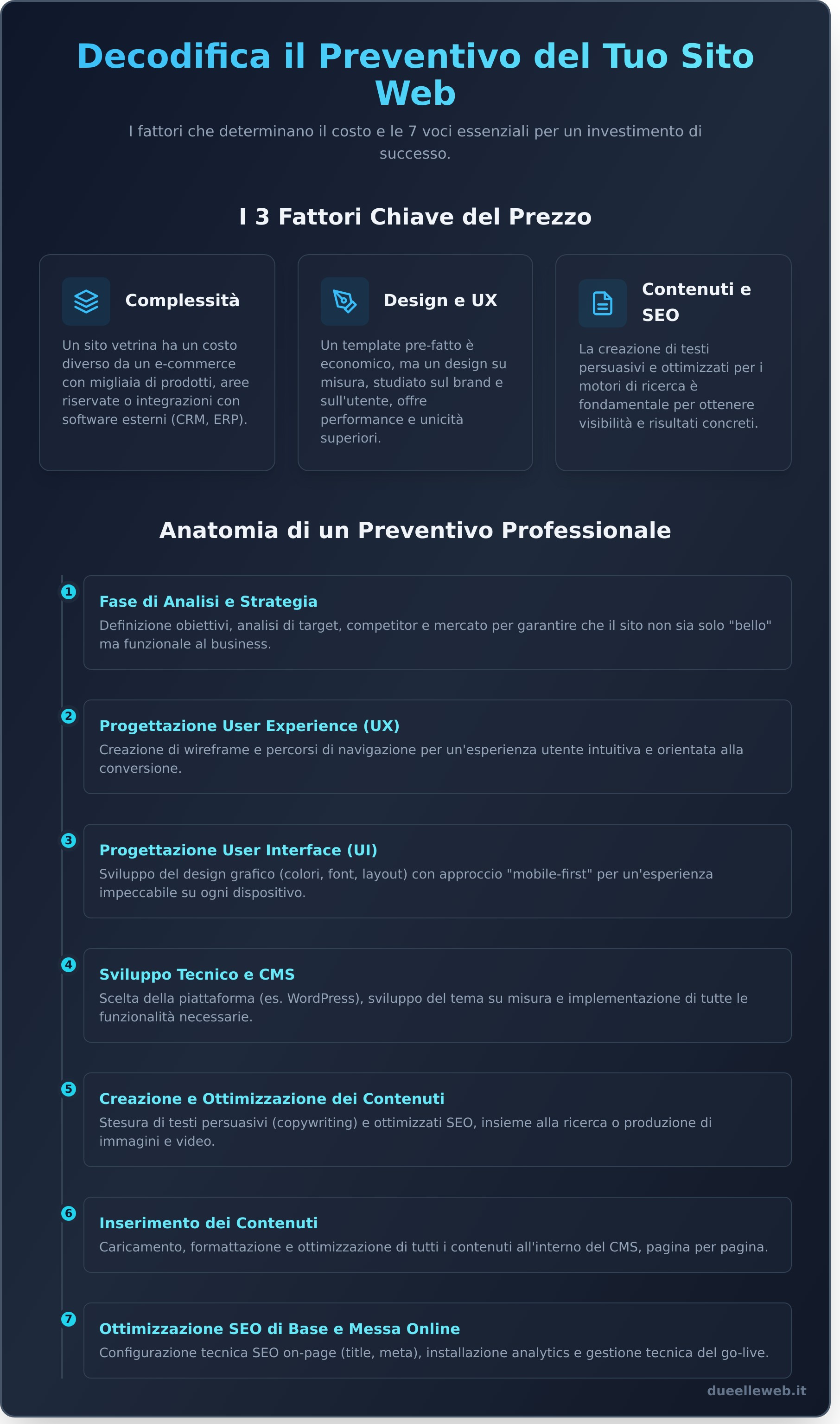 Preventivo per un sito web