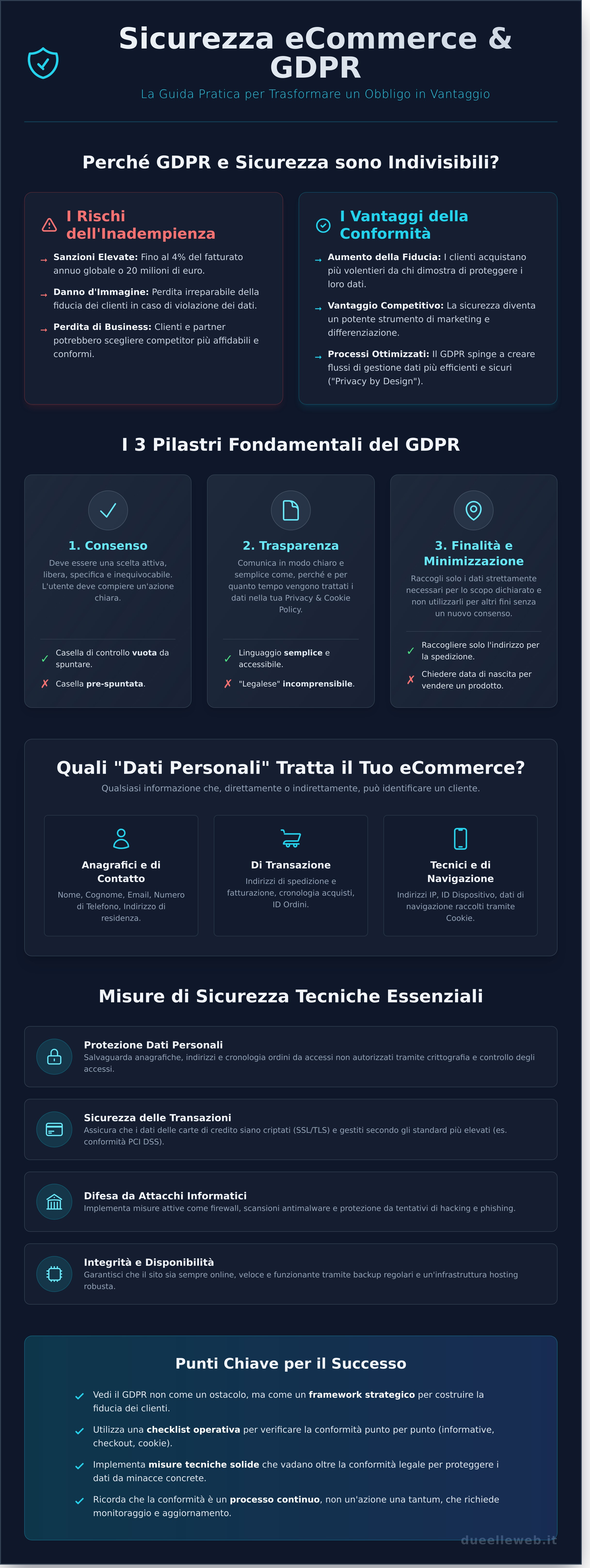 Sicurezza eCommerce e GDPR: La Guida Pratica per il Tuo Negozio Online