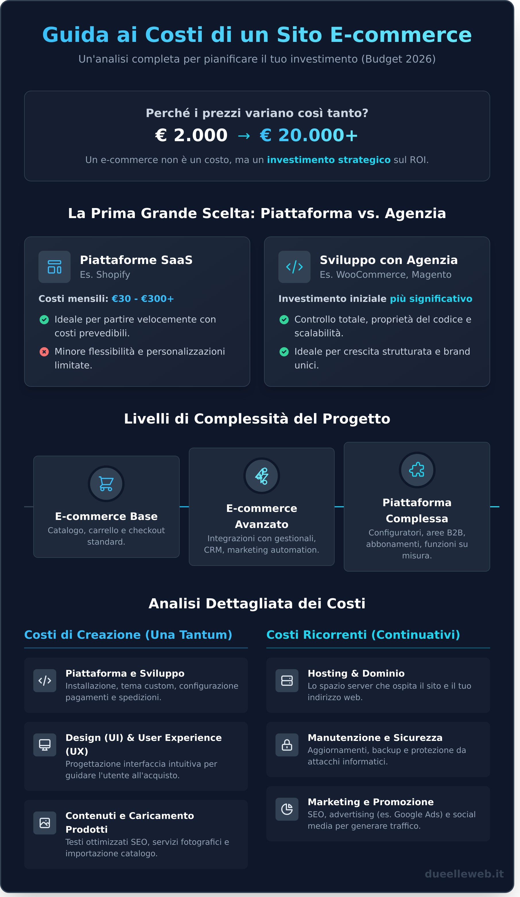 Sito e commerce costi