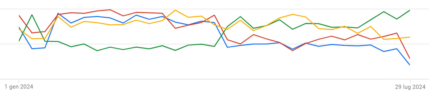 Caso Studio: E Instruments - Due Elle Communication