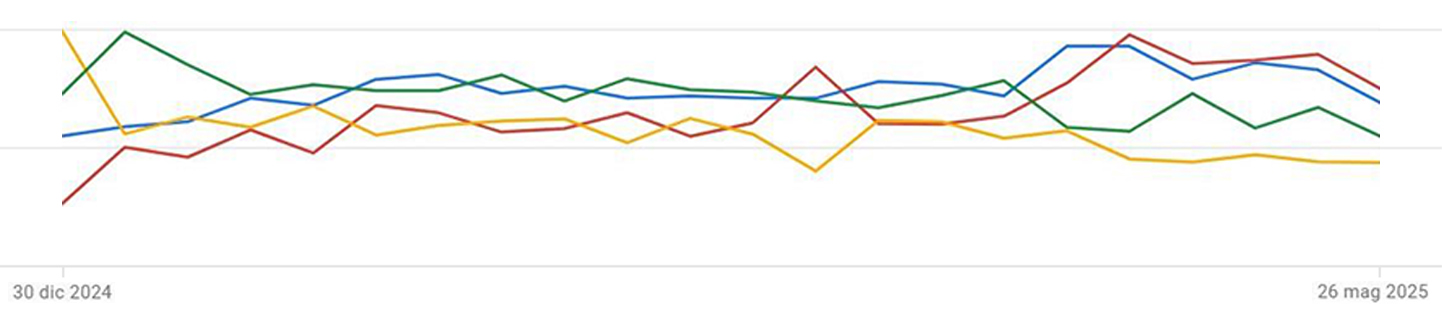Caso Studio: Esa Italy Piscine - Due Elle Communication