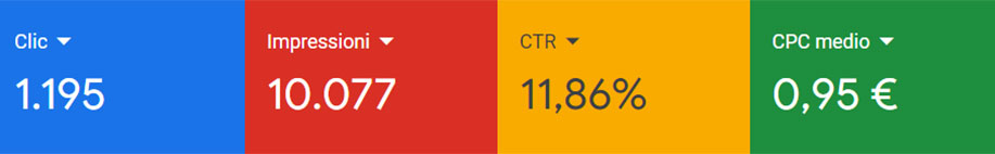 Caso Studio: Eurolab - Due Elle Communication