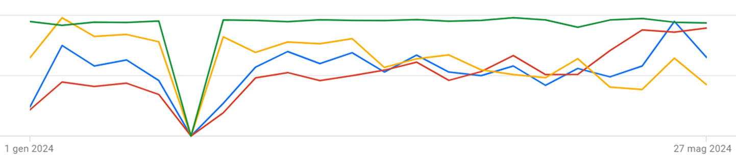 Caso Studio: Eurolab - Due Elle Communication