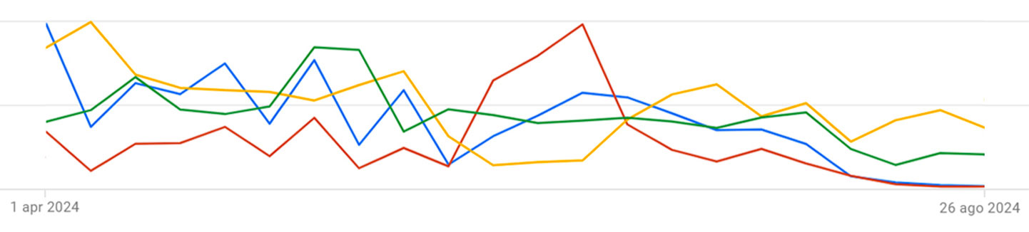 Caso Studio: Mistripiscine - Due Elle Communication