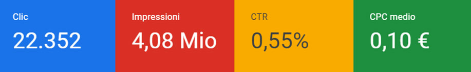 Caso Studio: Mistristore - Due Elle Communication