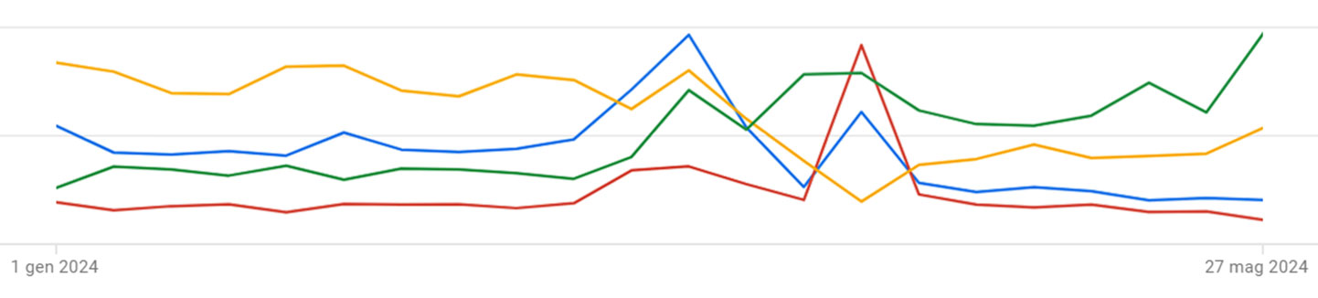 Caso Studio: Mistristore - Due Elle Communication